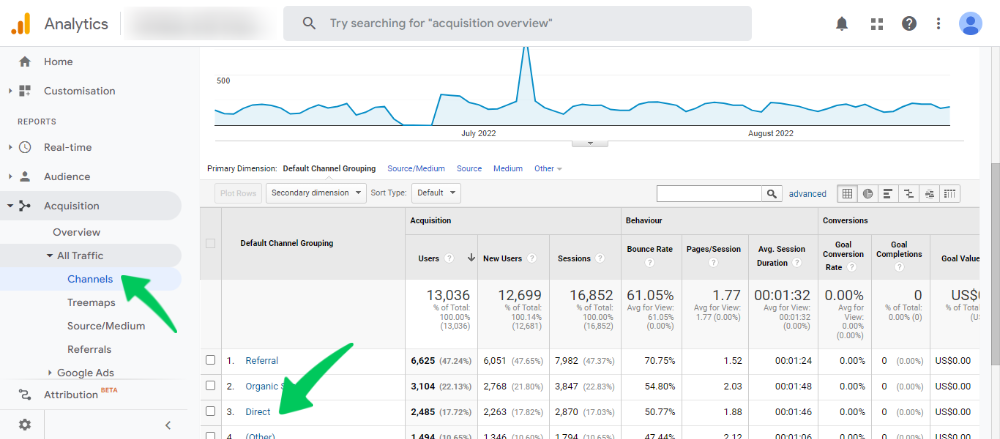 Ruch bezpośredni w GA Universal Analytics