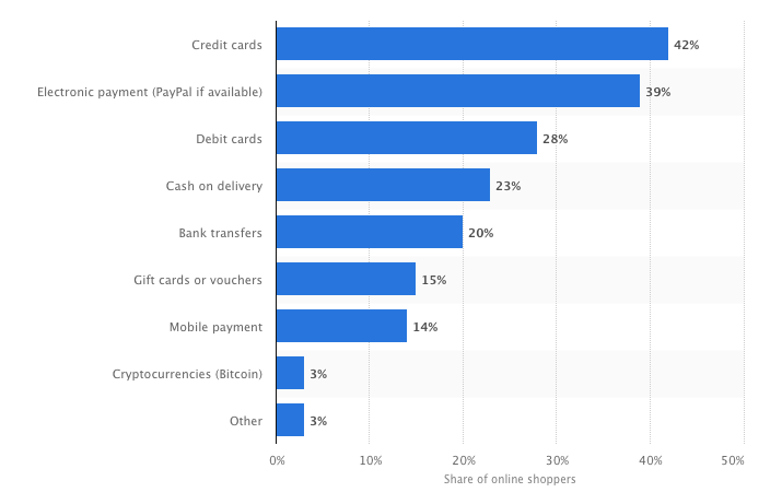 woocommerce 支付网关 首选支付方式