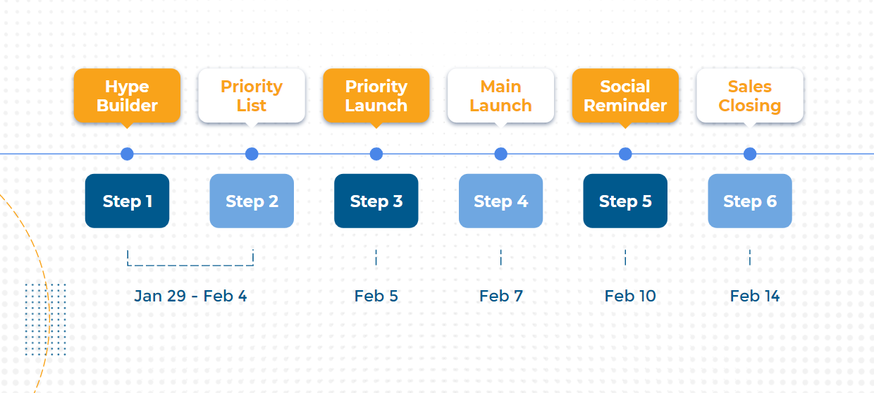 Chronos_timeline_Valentines_day_SMSBump