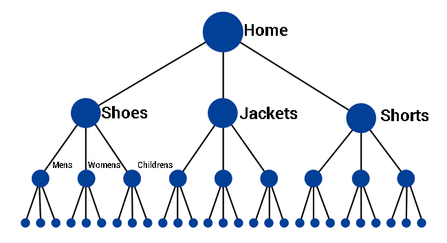 Shopify SEO Structure du site Vêtements