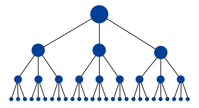 Structure du site de référencement Shopify