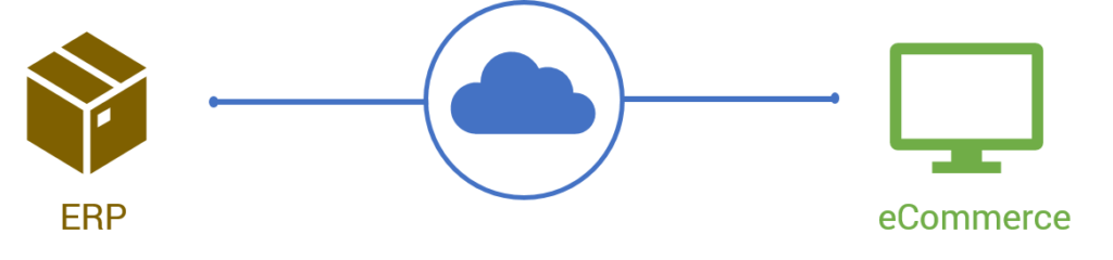 shopify ke microsoft dynamics nav