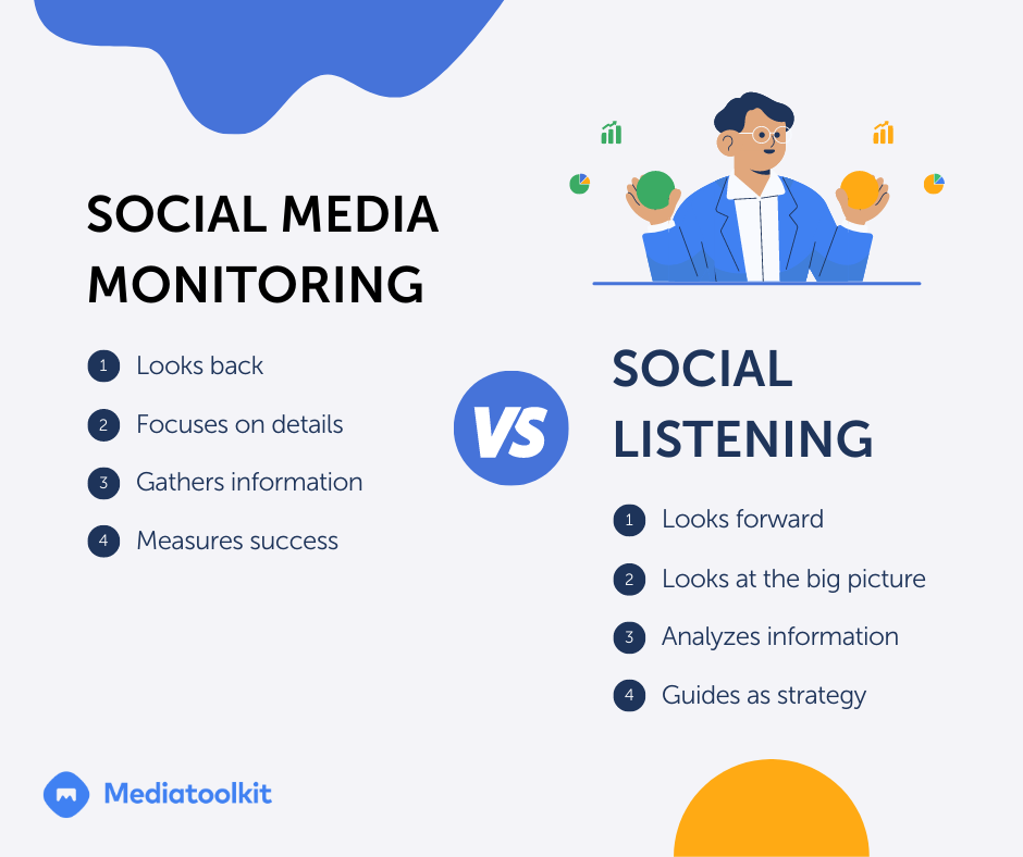 sosial-media-monitoring-vs-sosial-mendengarkan