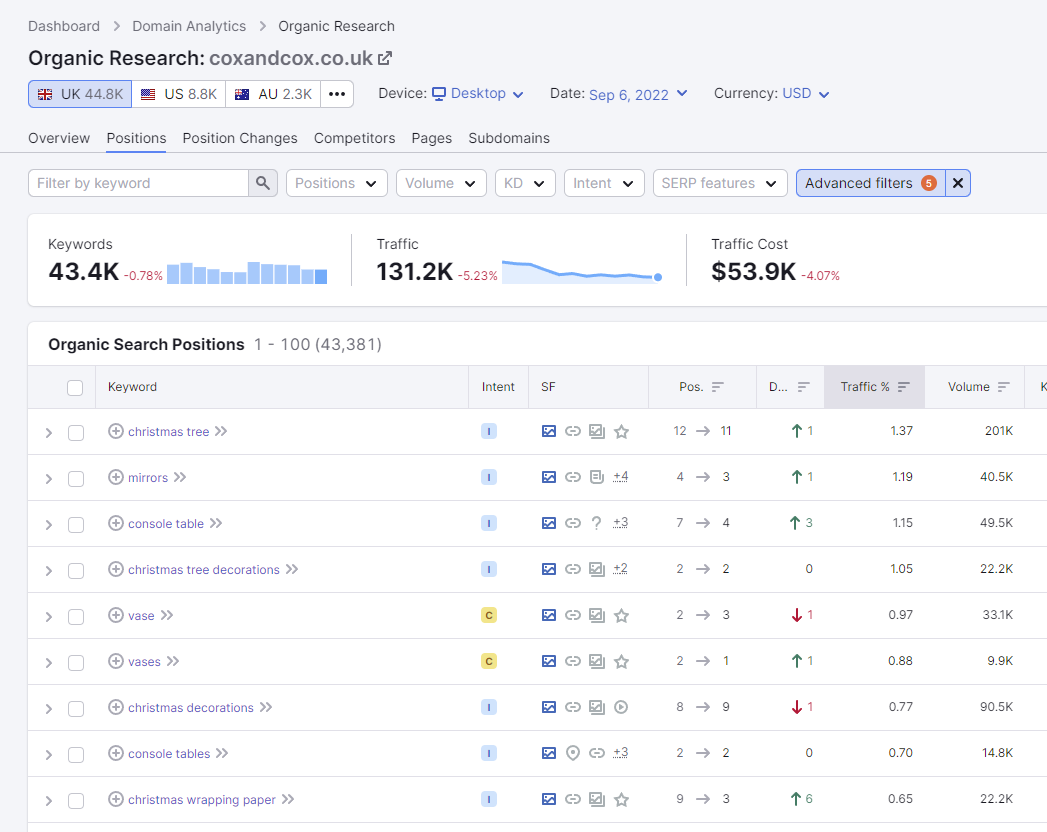 Semrush のキーワード調査ツールのスクリーンショット