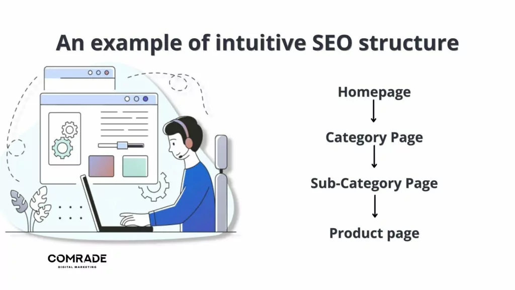 Eine intuitive SEO-Struktur