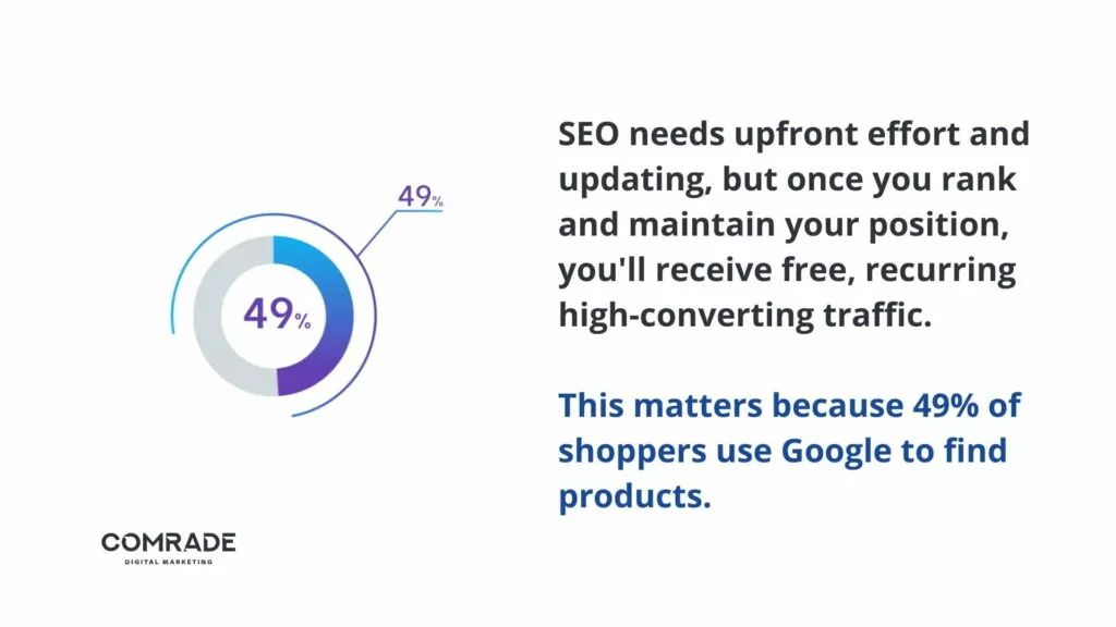 hochkonvertierenden Traffic durch SEO