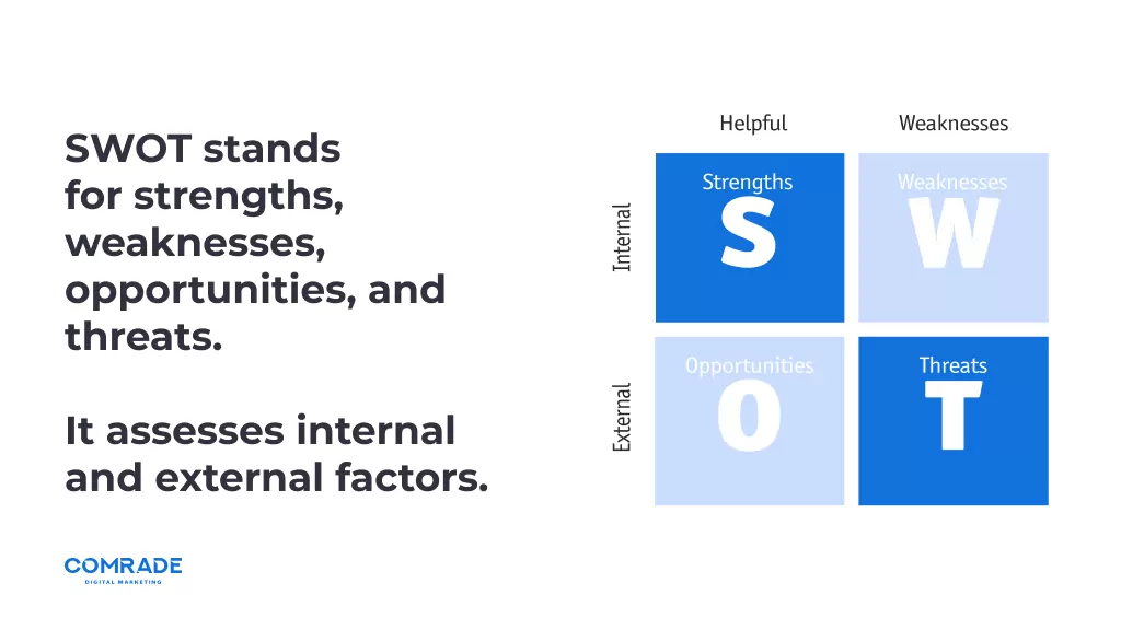 SWOT-маркетинг