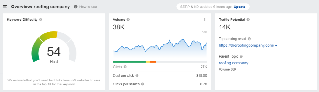 data penelitian kata kunci