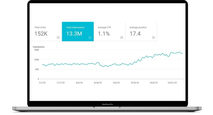 Maju dari permainan. Optimalkan situs web Anda untuk pertumbuhan pendapatan maksimum