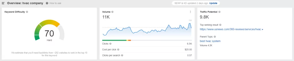 perusahaan hvac seo