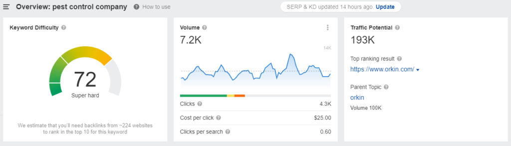 data riset kata kunci