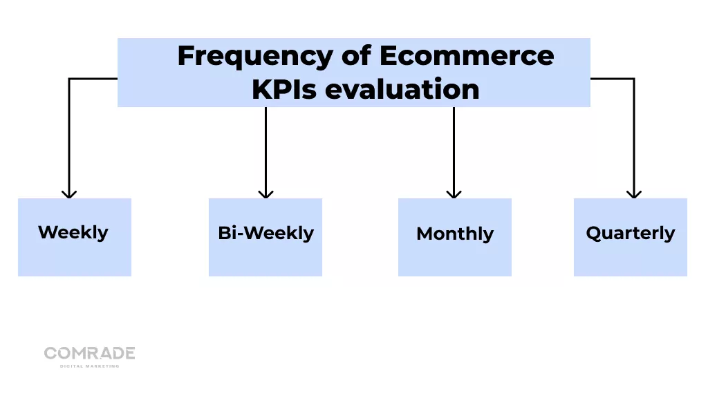 оценка KPI