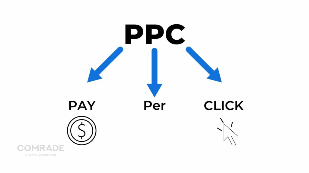 O que é PPC?