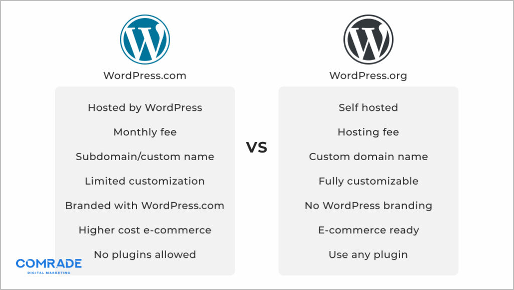 WordPress.org vs. WordPress.com: mana yang lebih baik?