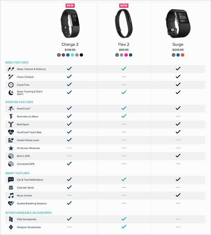 Fitbit 製品の比較