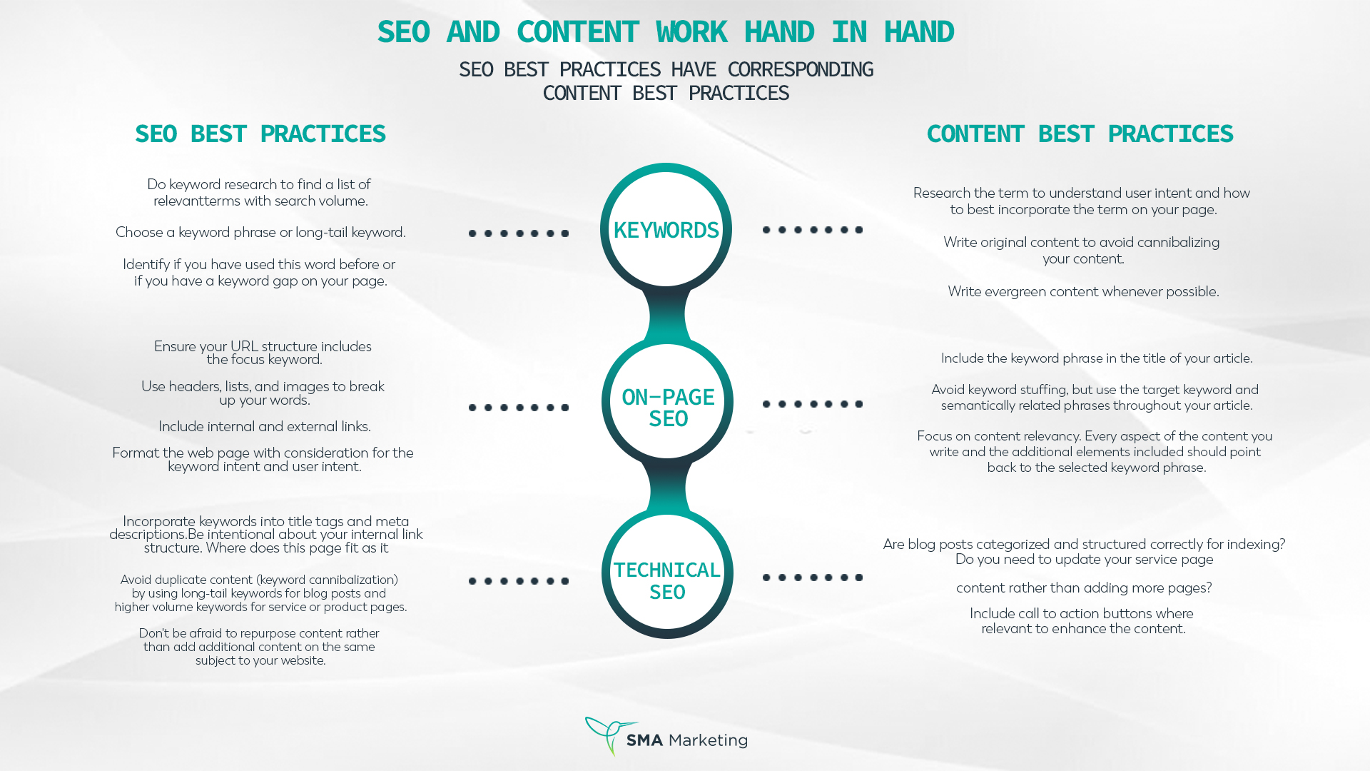 Use las mejores prácticas de contenido de SEO para ponerse al frente de su cliente ideal Infografía