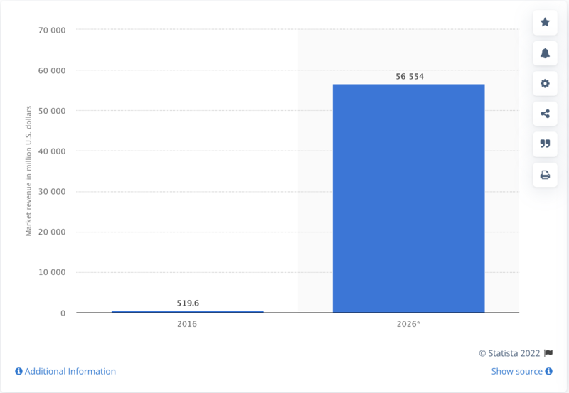 Gráfico, gráfico de barras Descrição gerada automaticamente