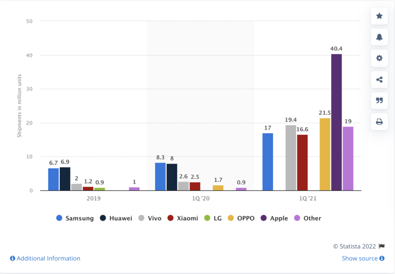 Gráfico, gráfico de barras Descripción generada automáticamente