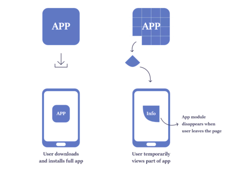 Interfaccia utente grafica, diagramma, applicazione, descrizione dei team generati automaticamente