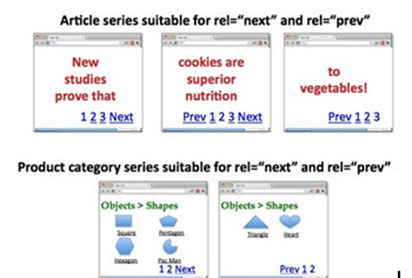 pagination issue GWT