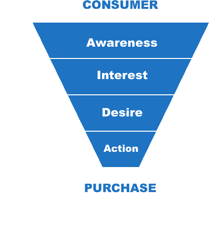 buyer funnel