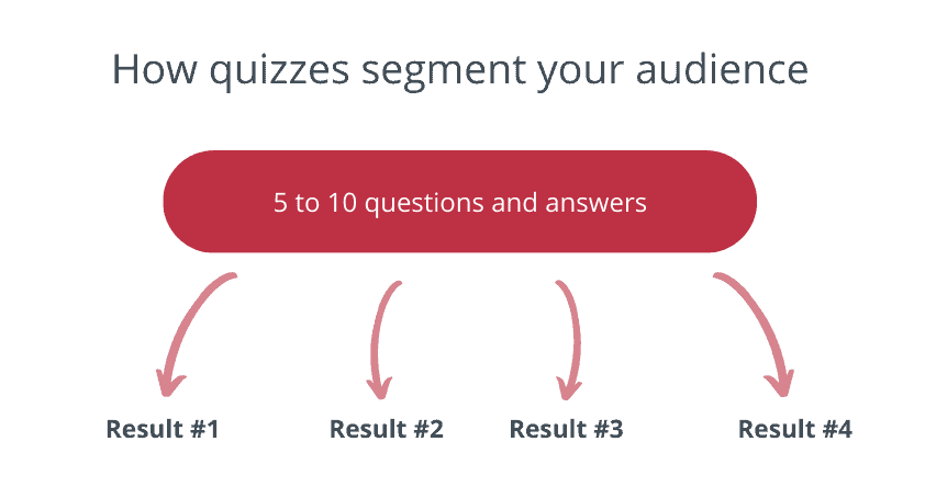 make a lead generation quiz