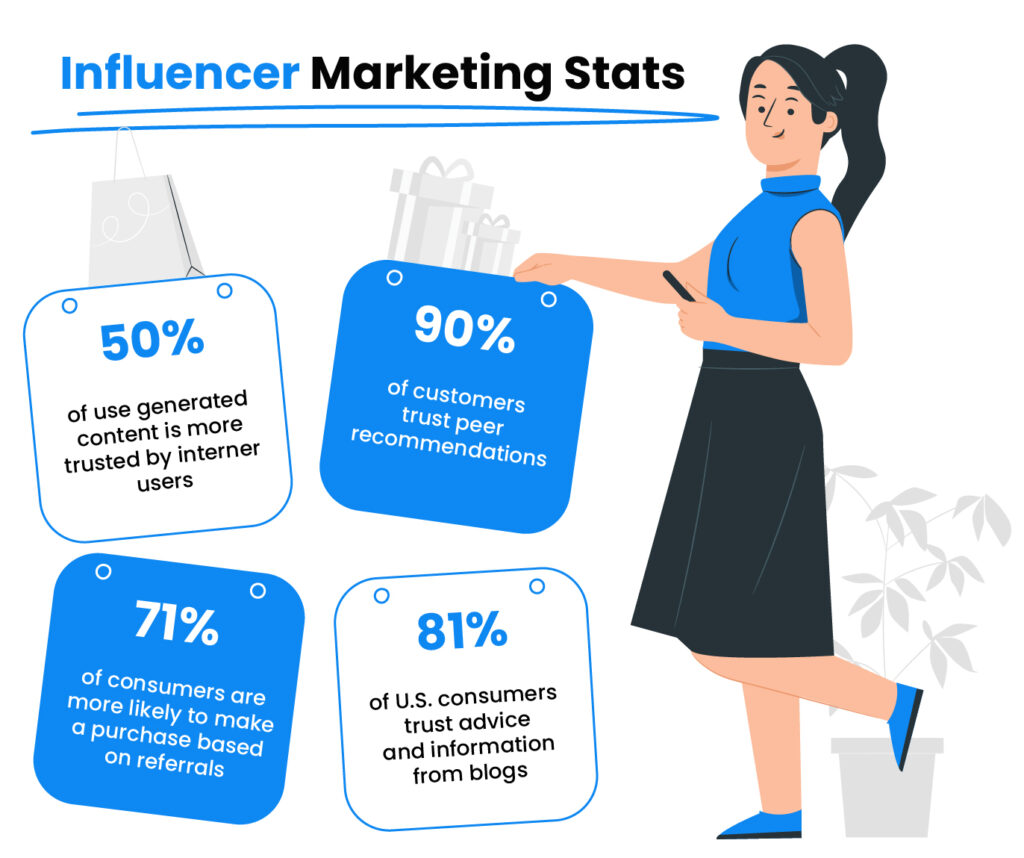 Statistik pemasaran influencer