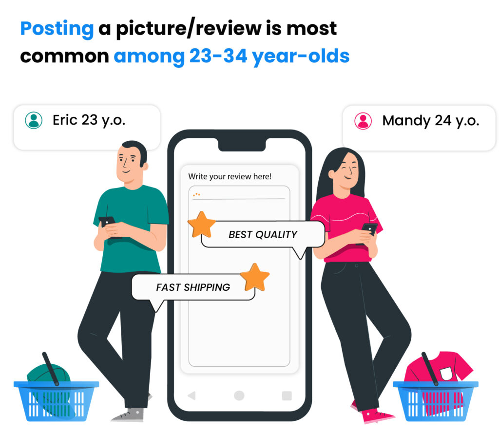 Postar uma visualização de imagem para dar um feedback positivo