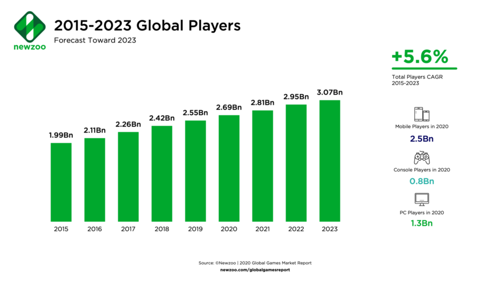 2022 年に最も収益性の高い 11 のアフィリエイト マーケティング ニッチ