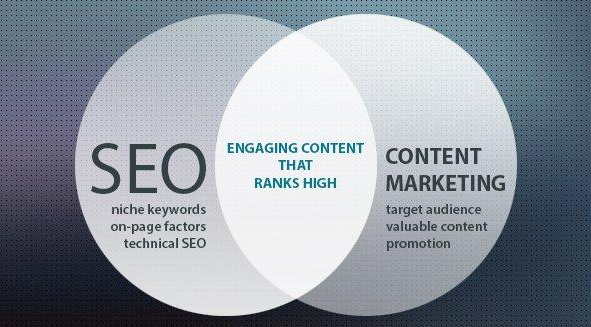 SEO vs コンテンツマーケティング