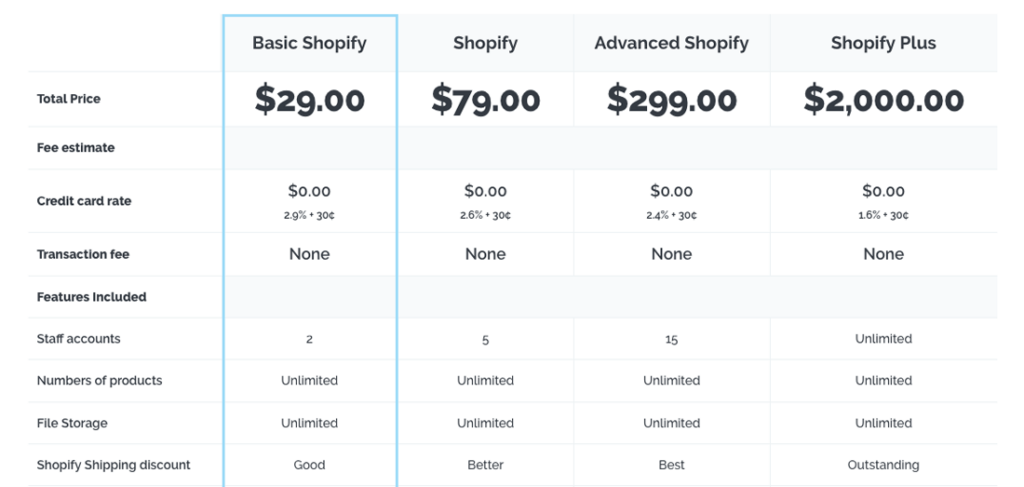 Shopify التسعير