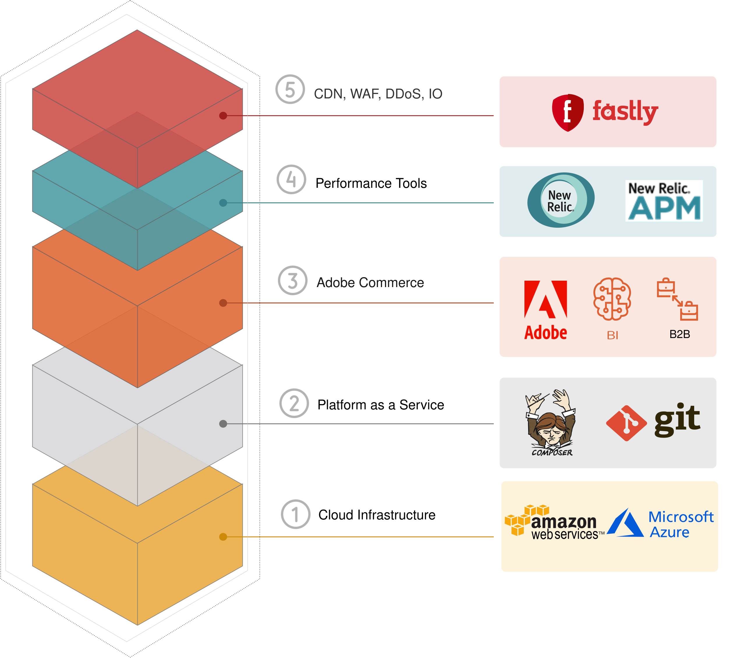 Magento-commerce-vs-Magento-open source2