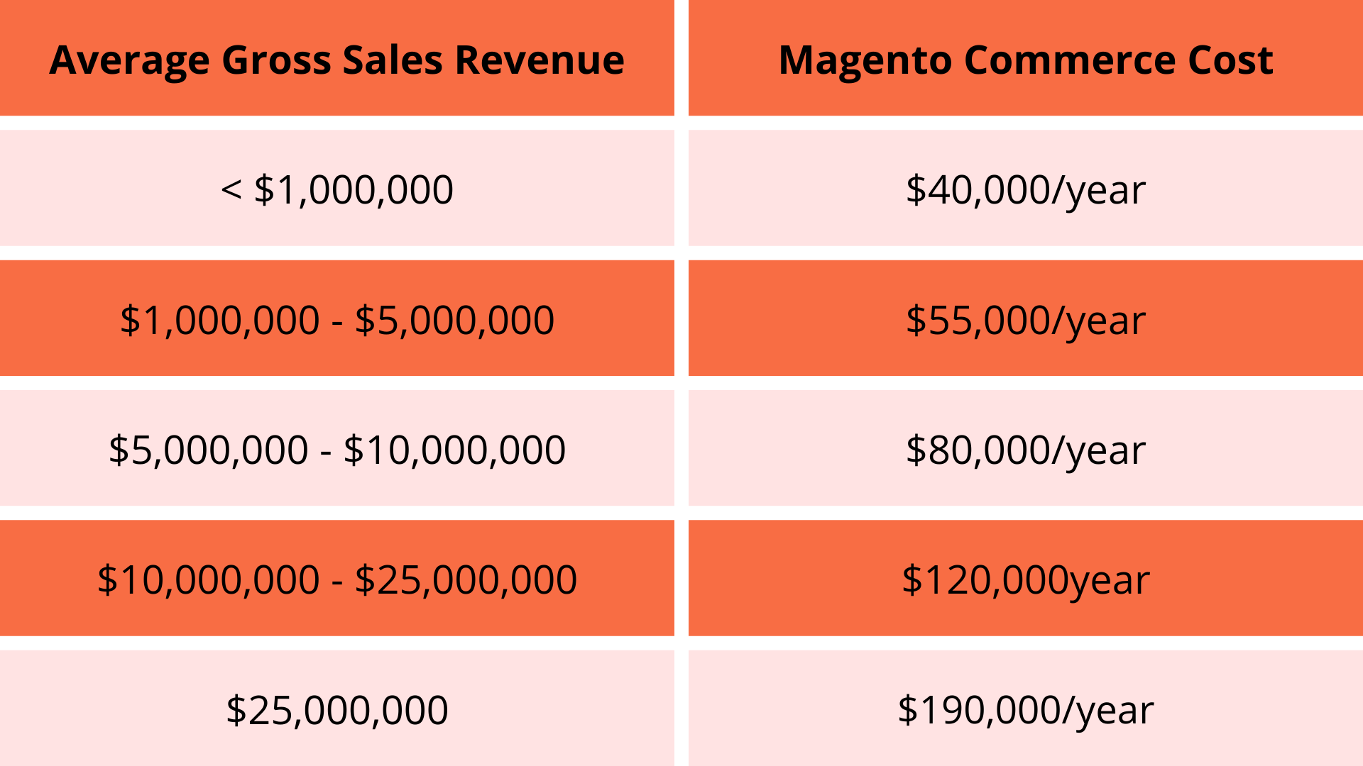 Magento-commerce-vs-Magento-open source4