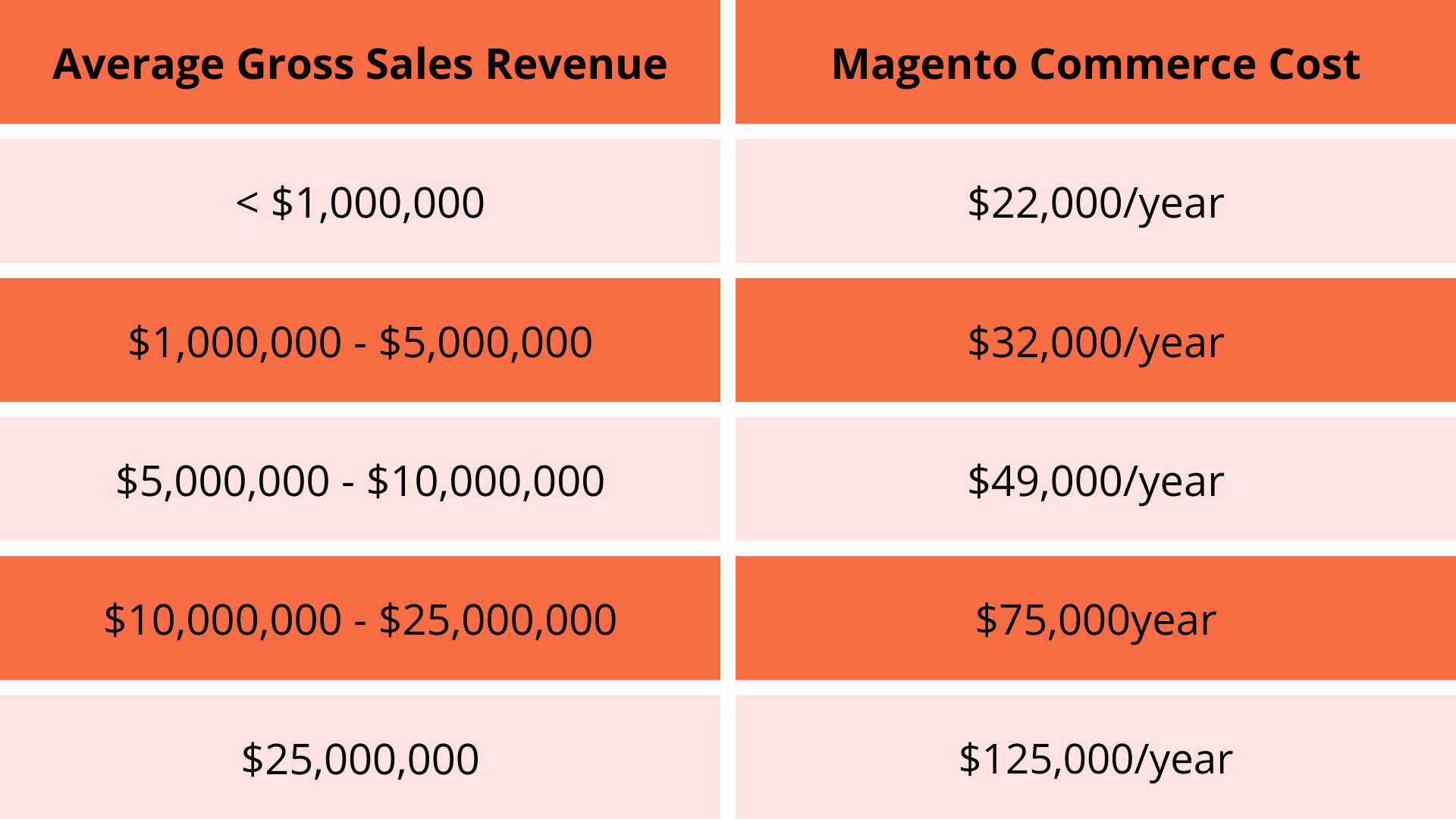 Magento-commerce-vs-Magento-open source3