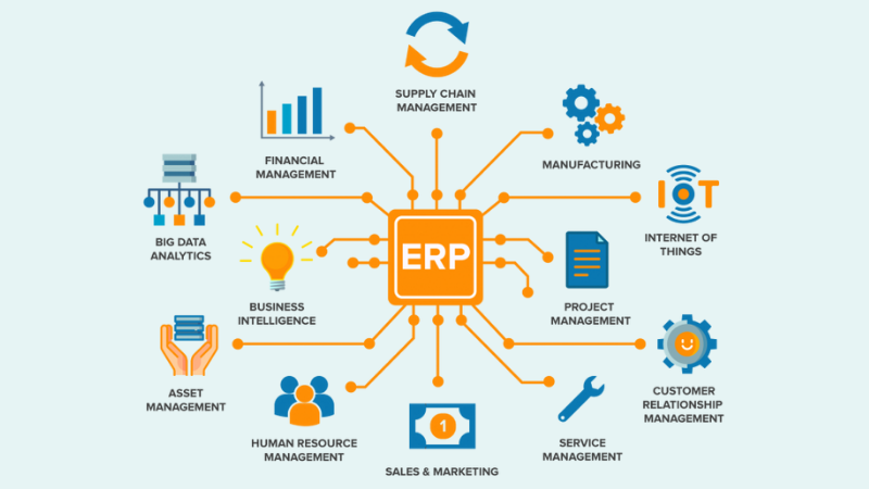 erp-программное обеспечение