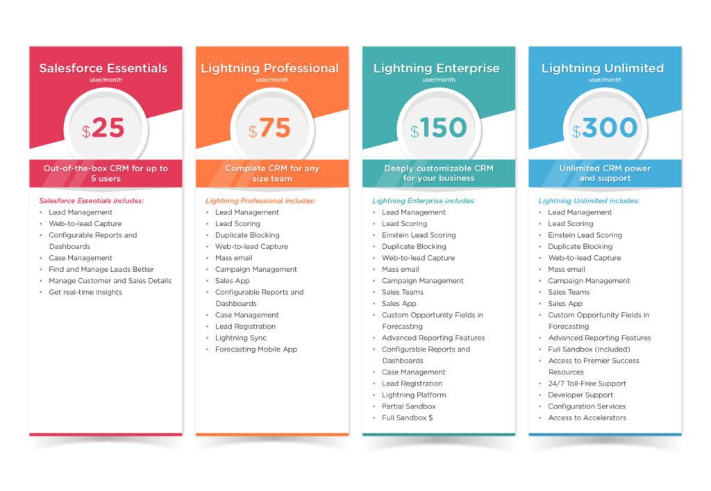 magento-vs-salesforce-commerce-cloud