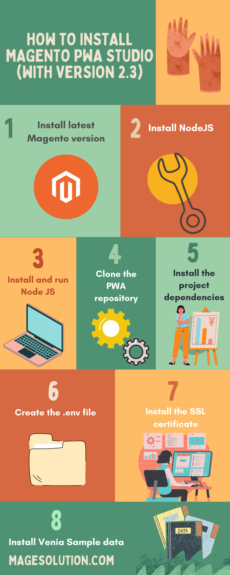 Zainstaluj Magento PWA Studio