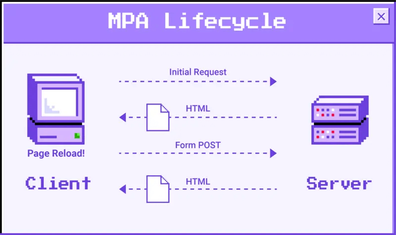 什么是mpa