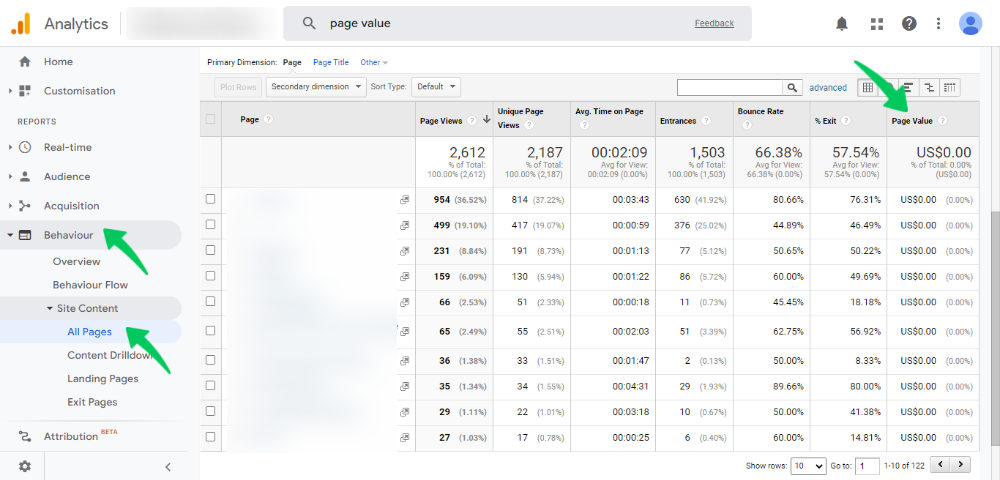 Valoarea paginii Google Analytics