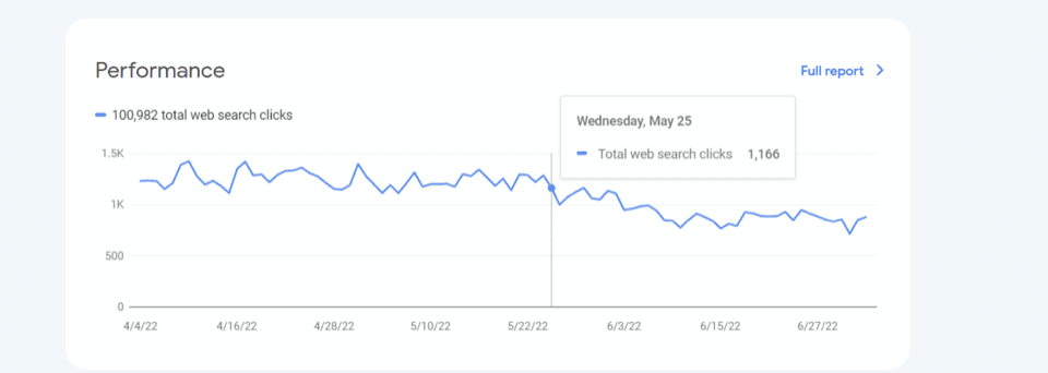 최신 Google 알고리즘 업데이트의 영향을 받는 검색결과