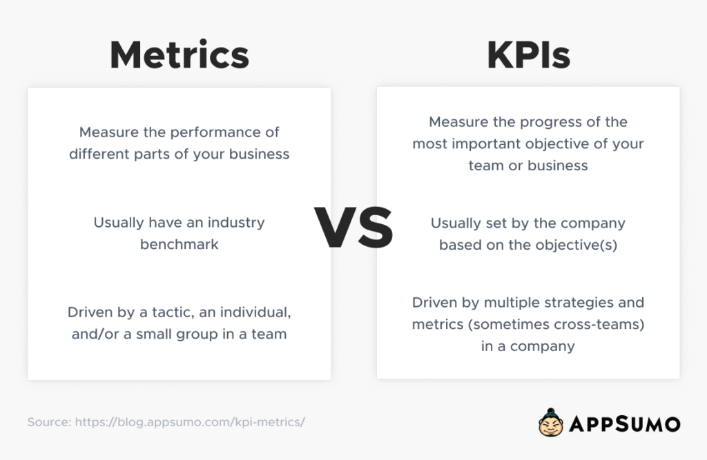 메트릭 대 KPI