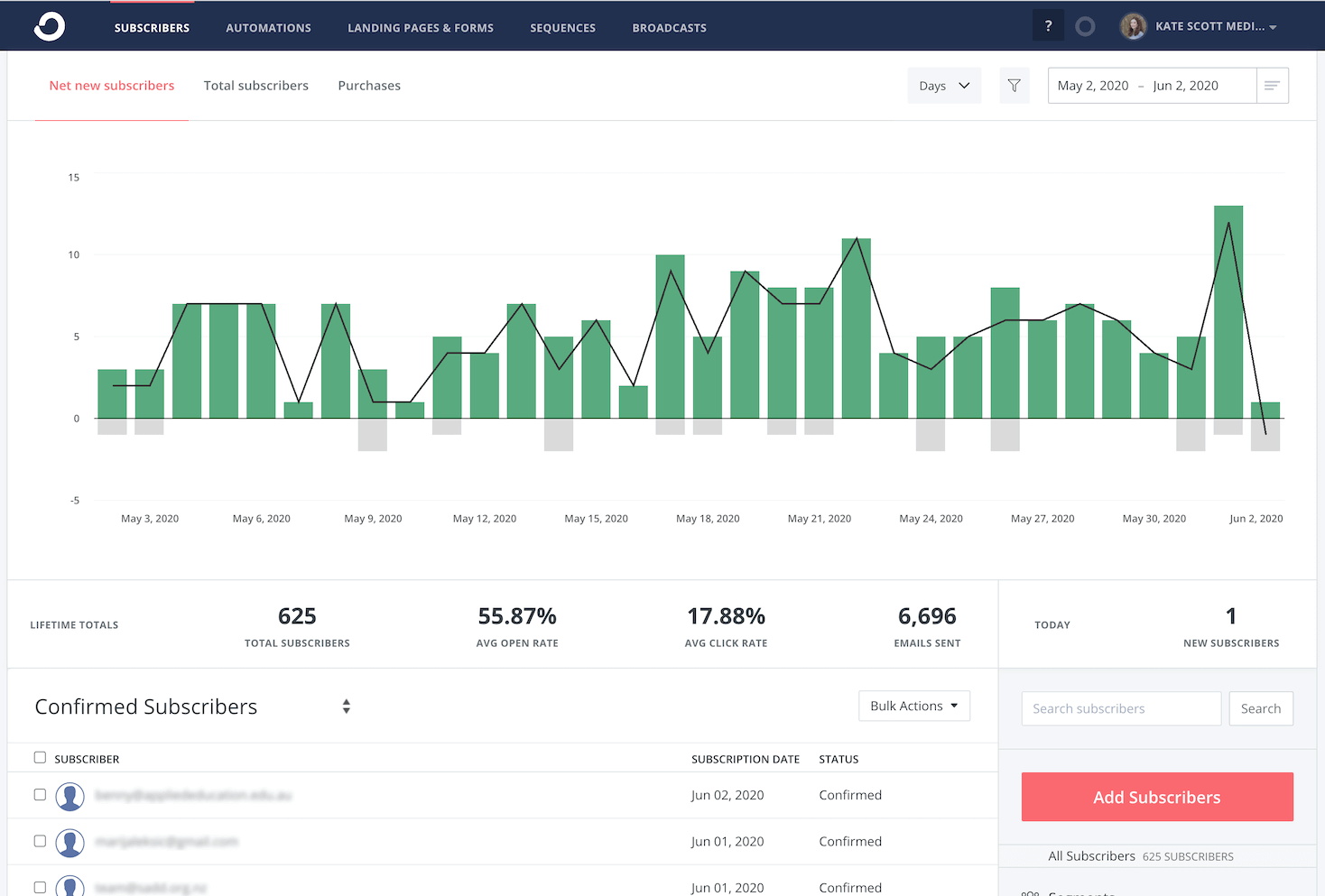 convertkit-interfață