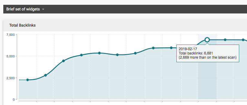 SEO-Backlinks