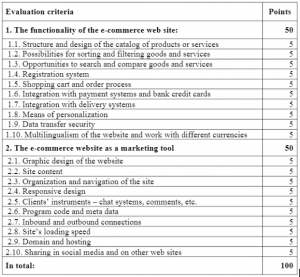 Tableau d'évaluation de la conception Web de commerce électronique