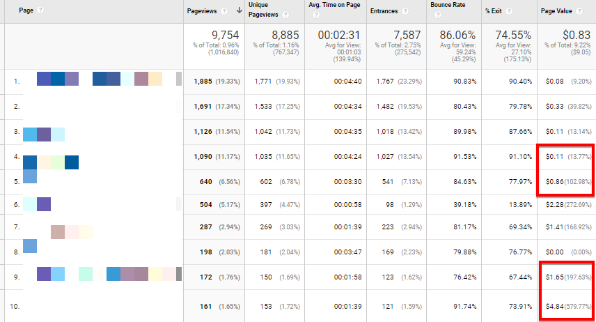 SEO e contenuti: poiché i contenuti scritti allo scopo di aumentare le conversioni, possono anche essere considerati un aspetto del marketing dei contenuti.