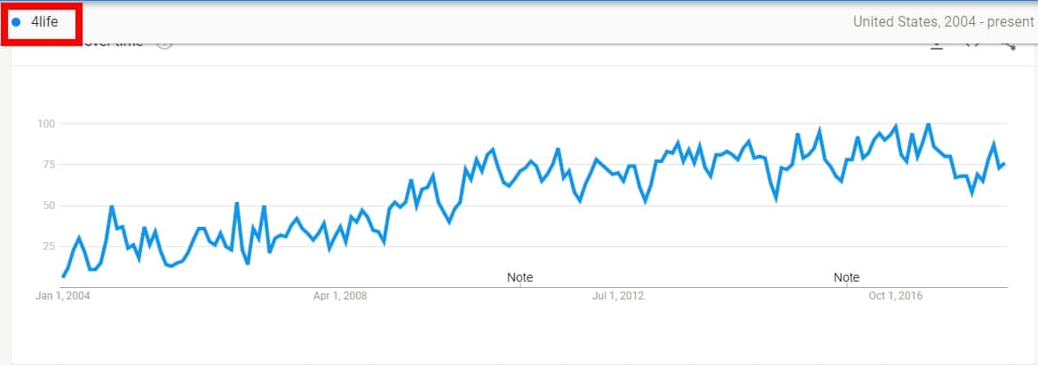 参加するのに最適な MLM 企業: 130 の機会が明らかになりました!