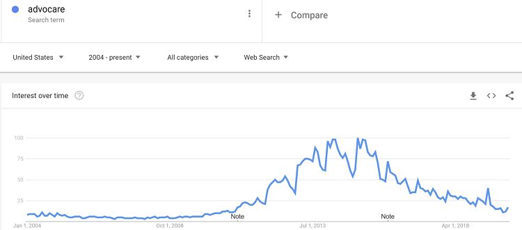 参加するのに最適な MLM 企業: 130 の機会が明らかになりました!