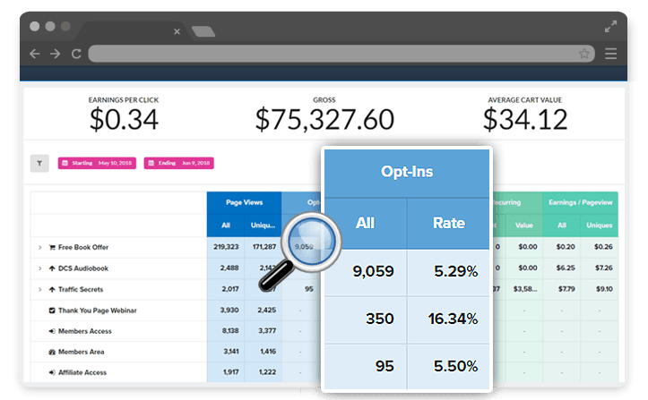 The Ultimate Guide to Building Sales Funnels