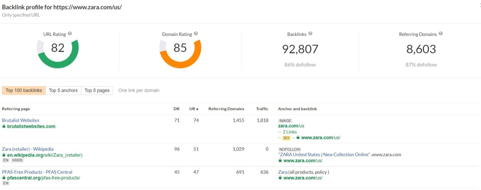 analyse de création de liens pour un site Web