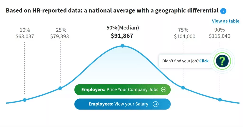 structure marketing salaire responsable seo